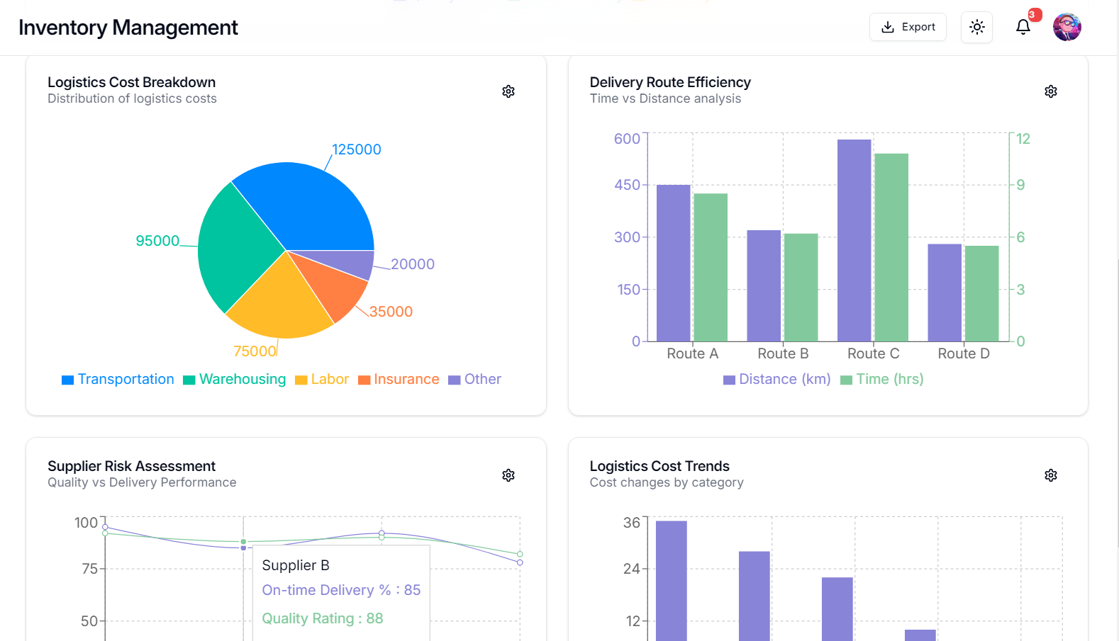 Sirus Dashboard