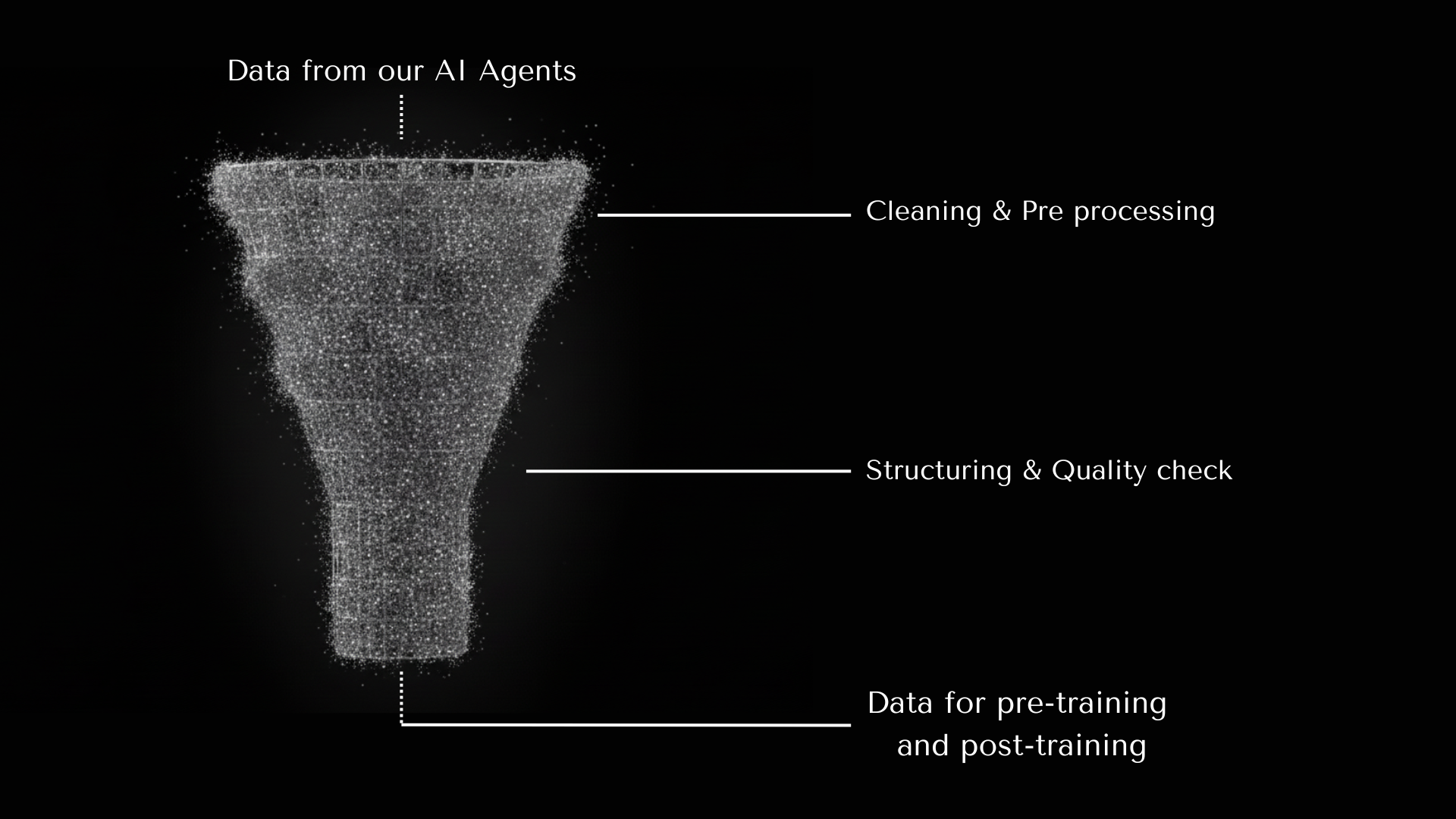 PhobosQ data pipeline